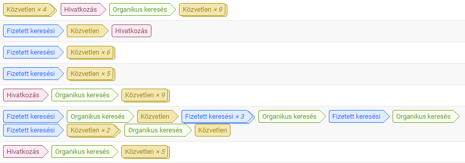 2017-07-21-A-hiteles-mérések-beállítása-vagyis-az-attribúciós-modellezés-02