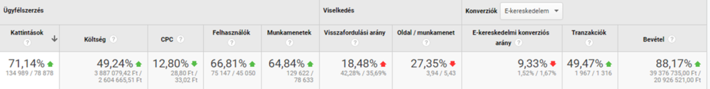 autofelszerelesek.hu tanulmány
